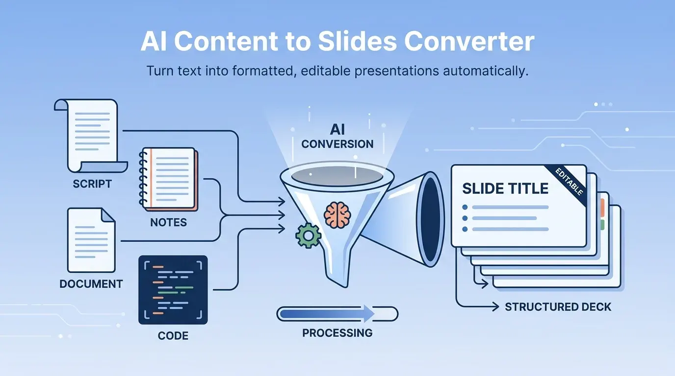 Script to Slides AI: Turn Text into a Deck Free
