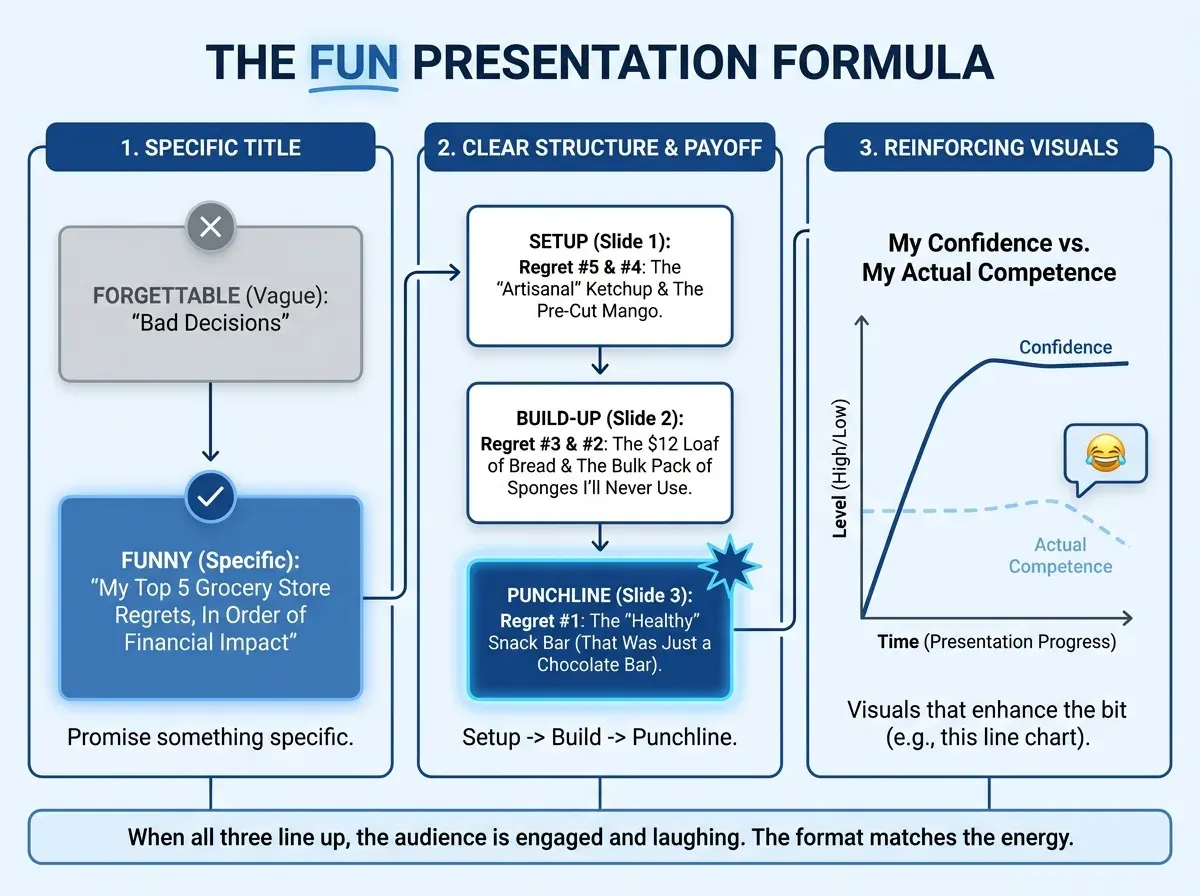 Funny PowerPoint Titles & Fun Presentation Ideas (2026)