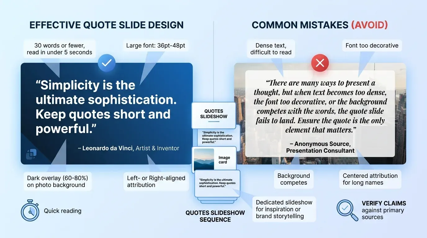 Quotation Slides Layout Poster Format in PowerPoint: Sizes & Step-by-Step Setup